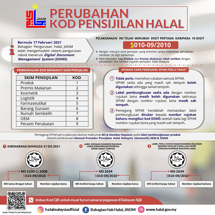 Sistem Pensijilan Halal Malaysia / © © all rights reserved.